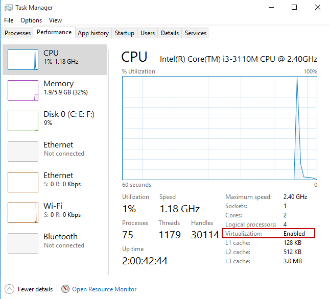Performance tab in Windows Task Manager showing Virtualization enabled