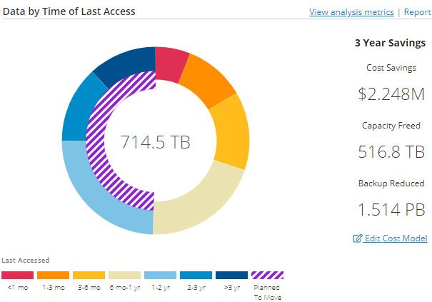 storage made easy screenshot