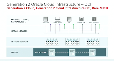 Oracle Cloud Infrastructure